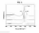Fig. 03 - Catecholamine-flaky graphite based polymer complex for preparation of composite