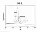 Fig. 04 - Catecholamine-flaky graphite based polymer complex for preparation of composite