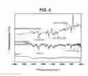 Fig. 07 - Catecholamine-flaky graphite based polymer complex for preparation of composite