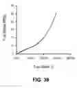 Fig. 23 - Orthopedic implants having gradient polymer alloys