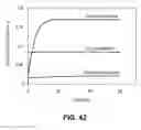 Fig. 26 - Orthopedic implants having gradient polymer alloys
