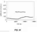 Fig. 27 - Orthopedic implants having gradient polymer alloys