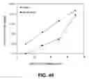 Fig. 33 - Orthopedic implants having gradient polymer alloys