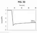Fig. 37 - Orthopedic implants having gradient polymer alloys