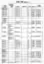Fig. 40 - Orthopedic implants having gradient polymer alloys