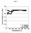 Fig. 02 - Method for applying high performance silicon-based coating compositions