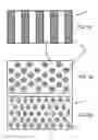 Fig. 10 - Wet coating compositions for paper substrates, paper substrates coated with the same and process for coating a paper substrate with the same