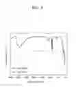 Fig. 04 - Slurry composition for chemical mechanical polishing, method of preparing the same, and polishing method using the same