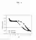 Fig. 05 - Slurry composition for chemical mechanical polishing, method of preparing the same, and polishing method using the same
