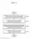 Fig. 06 - Slurry composition for chemical mechanical polishing, method of preparing the same, and polishing method using the same