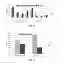 Fig. 04 - High density and high temperature emulsifier for use in an oil based drilling  fluid system