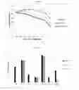 Fig. 03 - Low foaming and high stability hydrotrope formulation comprising an alkyl glucoside having eight or fewer carbon atoms