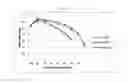Fig. 04 - Low foaming and high stability hydrotrope formulation comprising an alkyl glucoside having eight or fewer carbon atoms