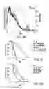 Fig. 06 - Micro-fabricated multi-well chips for long term automated imaging of growth and behavior