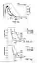 Fig. 08 - Micro-fabricated multi-well chips for long term automated imaging of growth and behavior