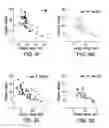 Fig. 10 - Micro-fabricated multi-well chips for long term automated imaging of growth and behavior