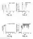 Fig. 12 - Micro-fabricated multi-well chips for long term automated imaging of growth and behavior