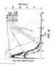 Fig. 13 - Micro-fabricated multi-well chips for long term automated imaging of growth and behavior