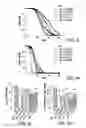 Fig. 14 - Micro-fabricated multi-well chips for long term automated imaging of growth and behavior