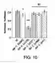 Fig. 20 - Micro-fabricated multi-well chips for long term automated imaging of growth and behavior