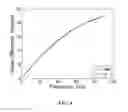 Fig. 09 - CONTROL OF CARBON DIOXIDE LEVELS AND PH IN SMALL VOLUME REACTORS