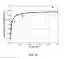Fig. 11 - CONTROL OF CARBON DIOXIDE LEVELS AND PH IN SMALL VOLUME REACTORS