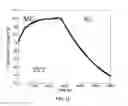 Fig. 12 - CONTROL OF CARBON DIOXIDE LEVELS AND PH IN SMALL VOLUME REACTORS