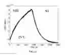Fig. 13 - CONTROL OF CARBON DIOXIDE LEVELS AND PH IN SMALL VOLUME REACTORS