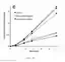 Fig. 05 - Methane oxidation methods and compositions