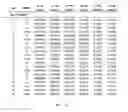 Fig. 13 - Methane oxidation methods and compositions