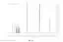 Fig. 13 - Method for preparing induced pluripotency stem cells from mesenchymal stem cells by using phlorotannin fraction