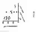 Fig. 13 - Human lambda light chain mice