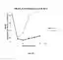 Fig. 05 - Production of virus-receptive pluripotent stem cell (PSC)-derived hepatocytes