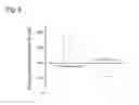 Fig. 35 - Method for producing sinoatrial node cells (pacemaker cells) from stem cells, and use of the produced sinoatrial node cells
