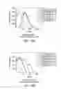 Fig. 22 - SURFACE DISPLAY OF WHOLE ANTIBODIES IN EUKARYOTES