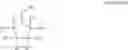 Fig. 91 - Monomers and oligonucleotides comprising cycloaddition adduct(s)