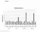 Fig. 08 - RNA MOLECULES AND USES THEREOF