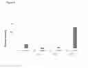 Fig. 10 - RNA MOLECULES AND USES THEREOF