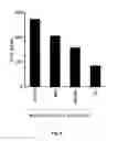 Fig. 05 - Double-stranded RNA conjugates and their use