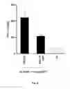 Fig. 07 - Double-stranded RNA conjugates and their use