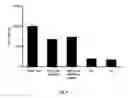 Fig. 10 - Double-stranded RNA conjugates and their use