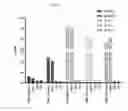 Fig. 24 - Double-stranded RNA conjugates and their use