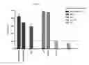 Fig. 30 - Double-stranded RNA conjugates and their use