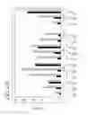Fig. 19 - Method for expression of small antiviral RNA molecules with reduced cytotoxicity within a cell