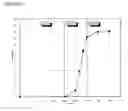 Fig. 06 - Antisense compositions and methods of making and using same