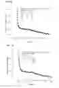 Fig. 06 - Transgenic cells with increased plastoquinone levels and methods of use