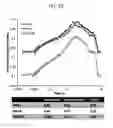 Fig. 10 - Transgenic cells with increased plastoquinone levels and methods of use