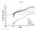 Fig. 11 - Transgenic cells with increased plastoquinone levels and methods of use