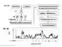 Fig. 10 - ISOLATED NUCLEIC ACIDS AND QUANTITATIVE TRAIT LOCI (QTL) FROM S. HABROCHAITES AND METHODS OF USE THEREOF FOR INCREASING RESISTANCE TO BACTERIAL SPECK DISEASE IN TOMATO AND OTHER PLANTS