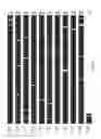 Fig. 15 - ISOLATED NUCLEIC ACIDS AND QUANTITATIVE TRAIT LOCI (QTL) FROM S. HABROCHAITES AND METHODS OF USE THEREOF FOR INCREASING RESISTANCE TO BACTERIAL SPECK DISEASE IN TOMATO AND OTHER PLANTS